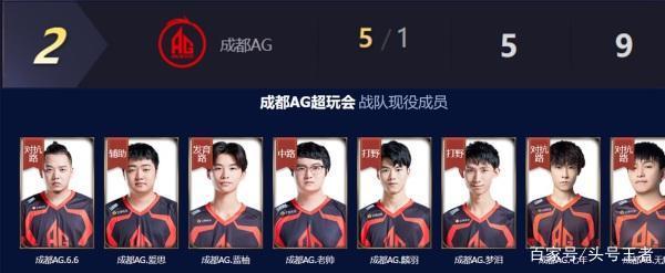 局限于比赛 局限于比赛