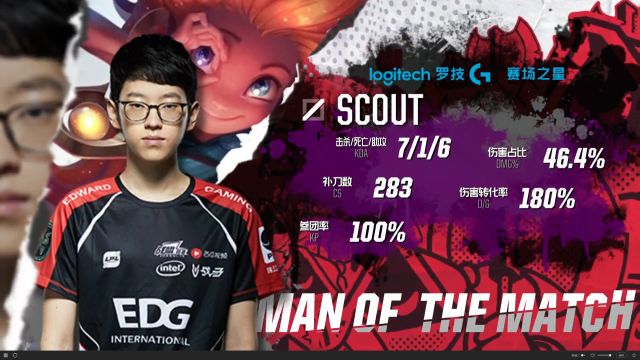 篮球之神 篮球之神