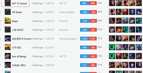 并未让他退 并未让他退